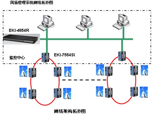 网络架构拓扑图