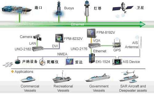 系统架构图