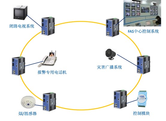 系统架构图