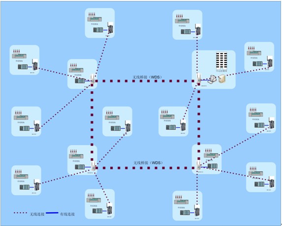 系统连接示意图