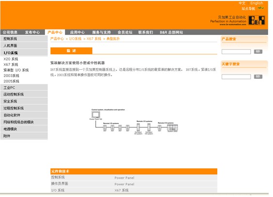  X67 I/O——典型拓扑类型之一