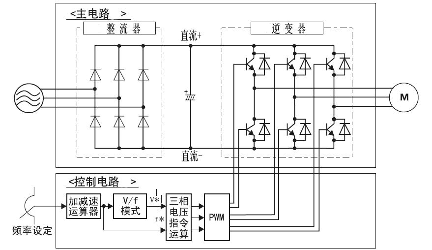 直流母线及回馈单元并联在离心机上的应用   变频器的电路基本原理