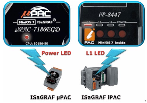泓格科技ISaGRAF MiniOS7 控制器 Ethernet 联机超载警示功能