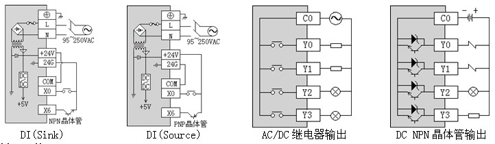 八,开关量输入/出(di/do)的接线图