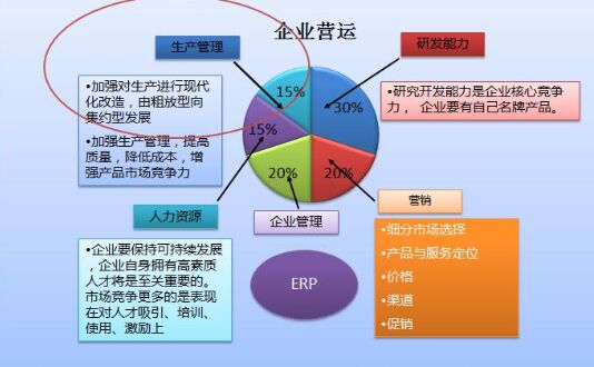 4  需要关注和提升企业的核心竞争力