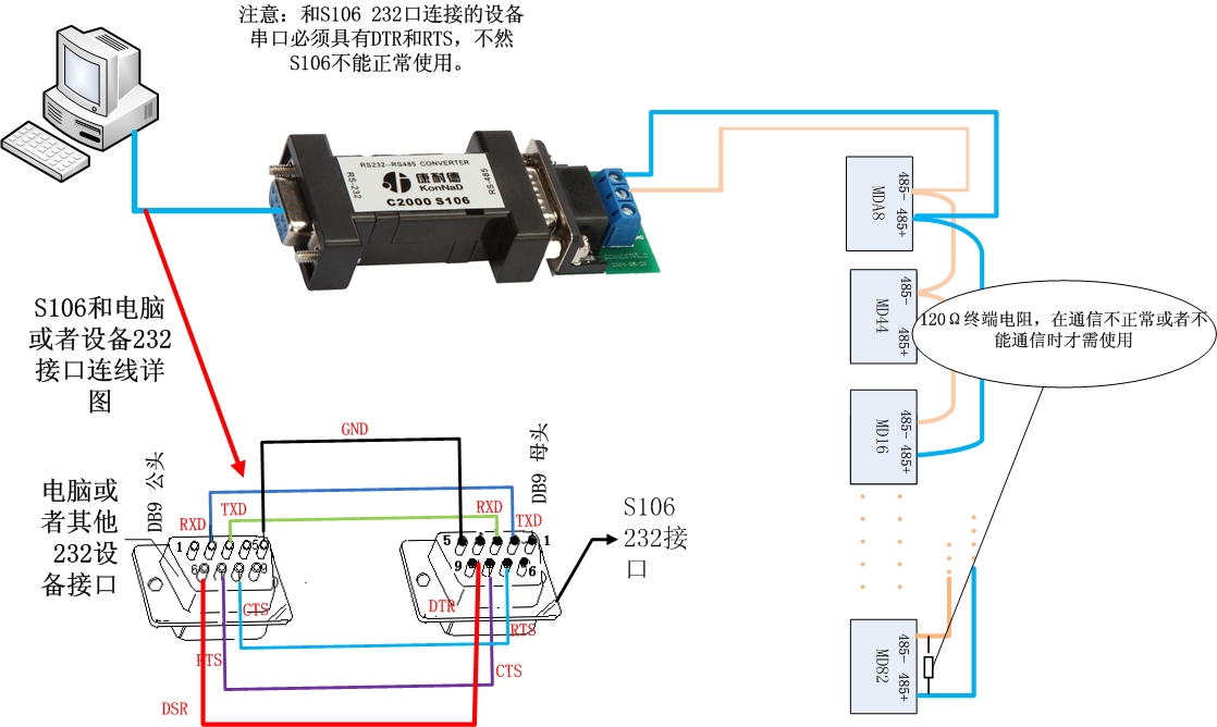 康耐德c2000s106232转485协议转换器