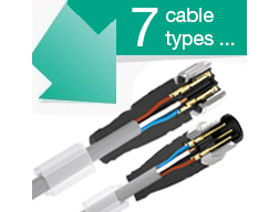 倍加福用于工业应用的7种类型的电缆
