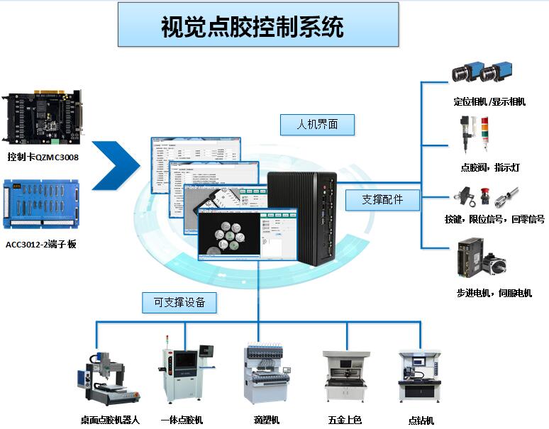 深圳视觉点胶机专用控制系统 视觉点胶控制器 高性能大视觉点胶控制系统