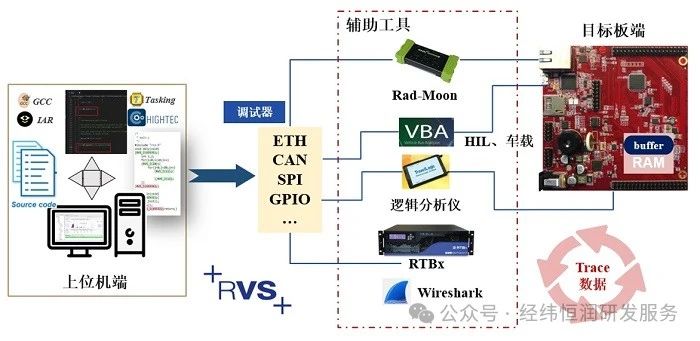 性能测试解决方案