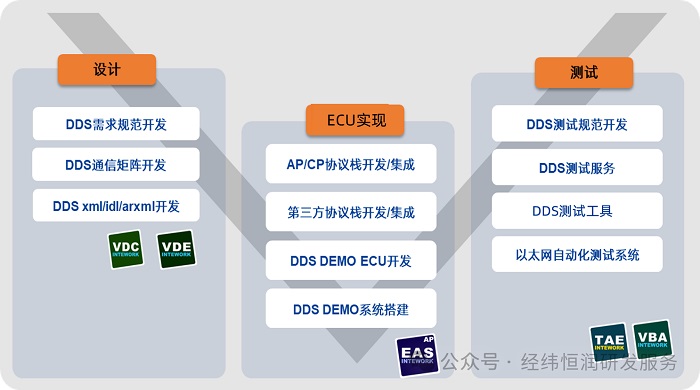 你想了解的DDS协议解决方案在这里