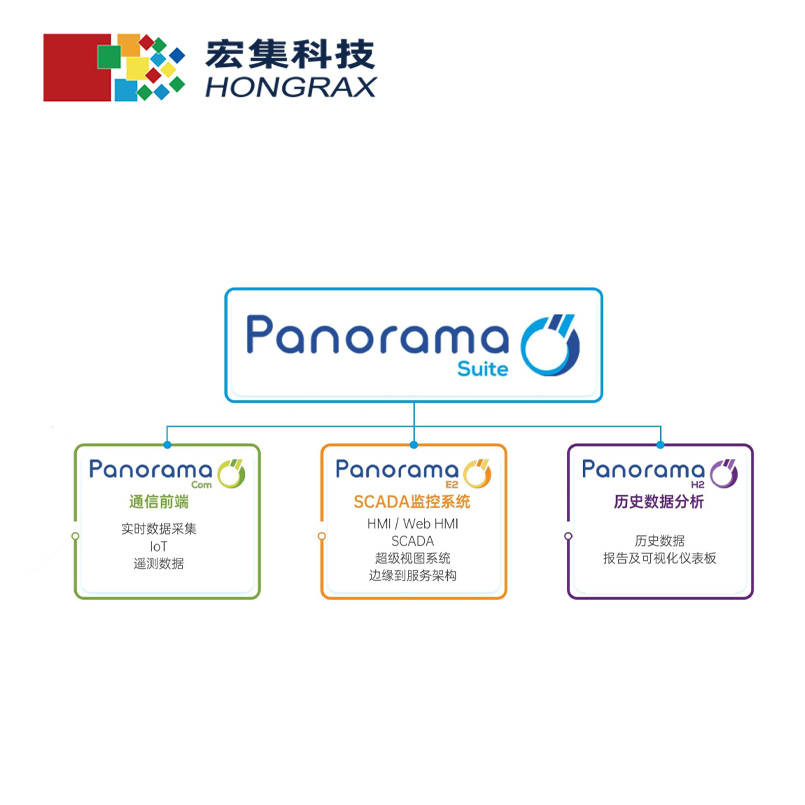 宏集Panorama SCADA软件平台