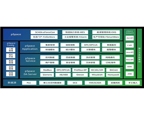 力控企业级实时历史数据库 pSpaceV7.1