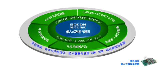 北京博讯科技有限公司