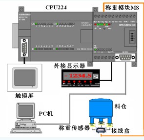 西门子称重模块-plc模块的应用