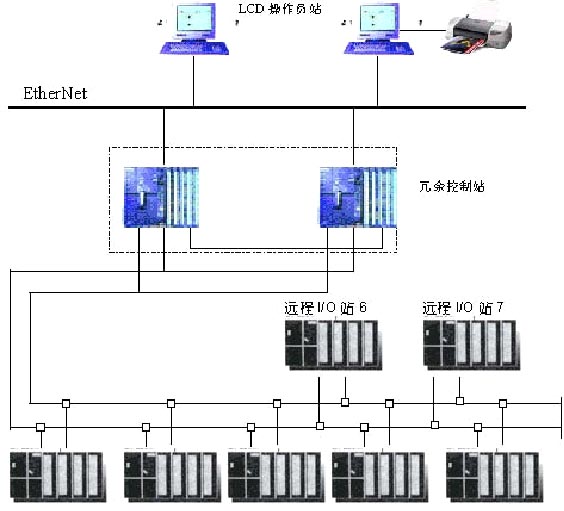 系统网络结构图