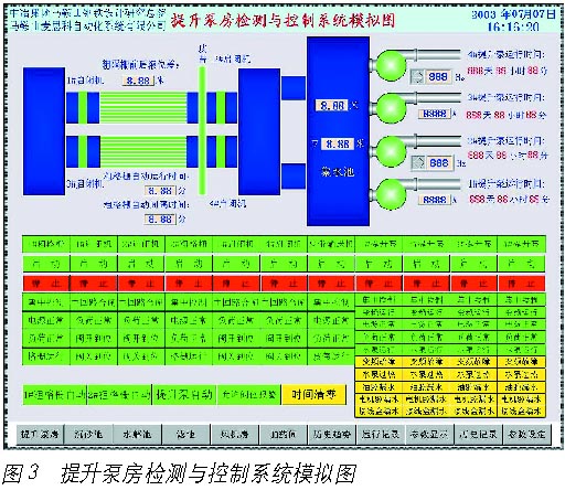 自动化系统在曝气生物滤池法污水处理中的应用如图