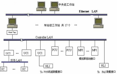 系统网络图