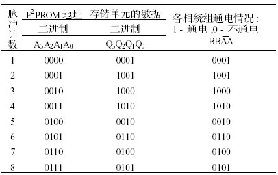 输入脉冲数与绕组通电对应关系表