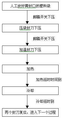 V80系列PLC在真空包装机中的应用如图