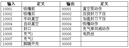 V80系列PLC在真空包装机中的应用如图