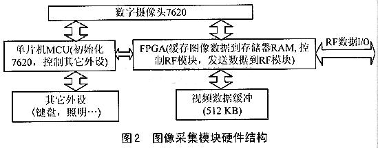 数字无线视频通信系统的设计如图