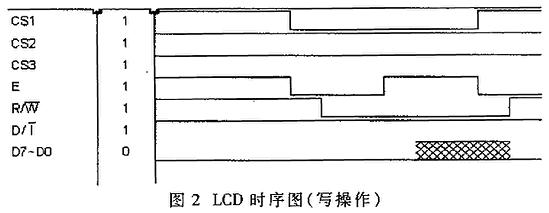 用FPGA实现DSP与液晶显示器的快速接口如图