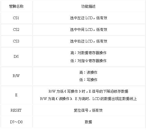 对每块LCD的控制是通过操作指令寄存器和数据寄存器实现的在屏幕指定位置写入数据要分三步①写入行地址②写入列地址③写入数据才…