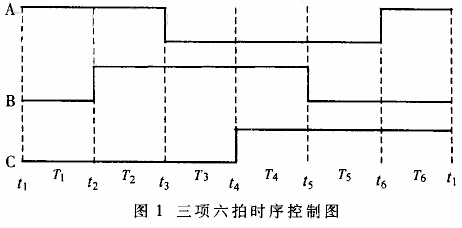 三相六拍步进电机控制要求