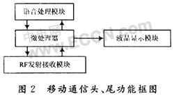 基于Zigbee的井下长距离无线通讯系统如图