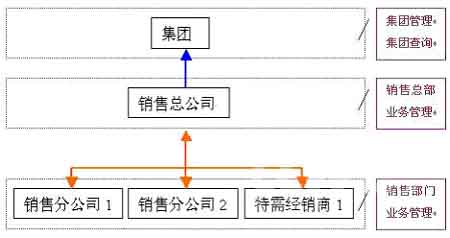 用友软件内蒙古伊化化学有限公司案例如图