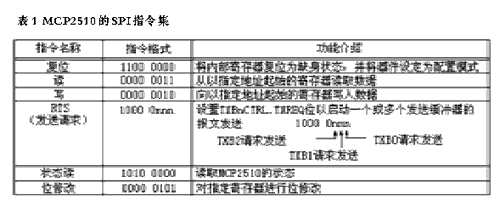 基于CAN总线的温度检测节点设计如图