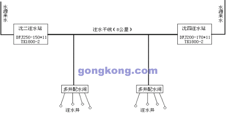 国产高压大功率变频器在油田注水系统中的应用与实践如图