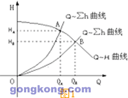 国产高压大功率变频器在油田注水系统中的应用与实践如图