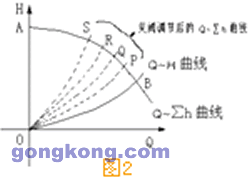 国产高压大功率变频器在油田注水系统中的应用与实践如图