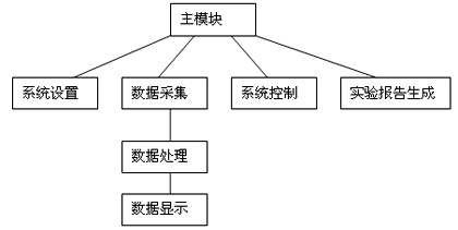 基于现场总线的空调测控系统设计和研究如图