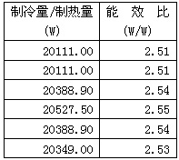 基于现场总线的空调测控系统设计和研究如图