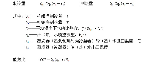 基于现场总线的空调测控系统设计和研究如图