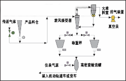 无模型自适应