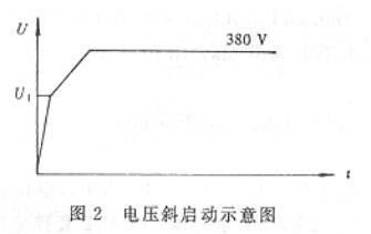 电压斜启动示意图