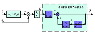 基于DSP的高性能异步电机矢量控制系统设计如图