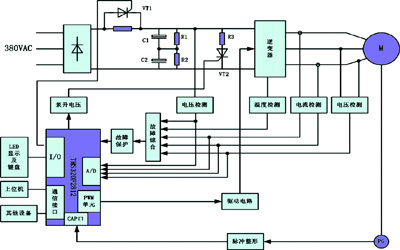 基于DSP的高性能异步电机矢量控制系统设计如图