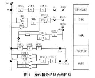 操作箱分相跳合闸回路