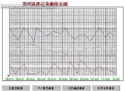 LEODO人机界面在工业热处理炉控制系统中的应用如图