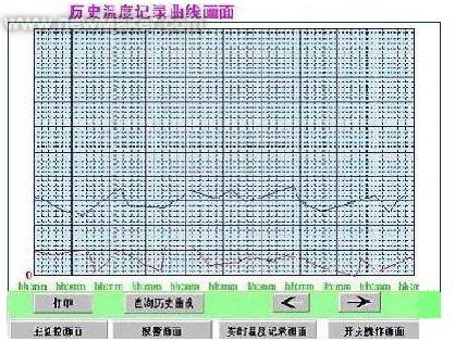 LEODO人机界面在工业热处理炉控制系统中的应用如图