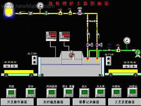 LEODO人机界面在工业热处理炉控制系统中的应用如图