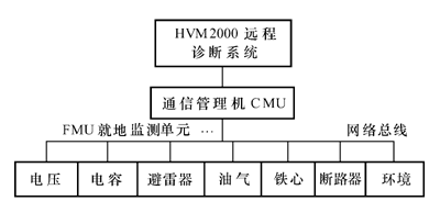 图1　HVM2000系统结构示意图 