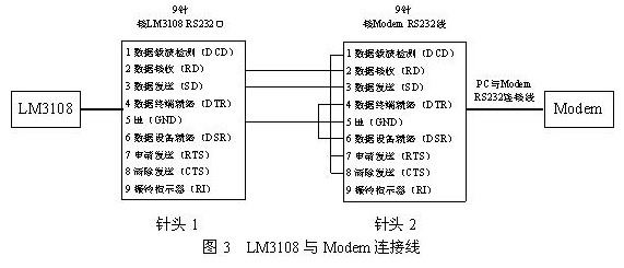 采用HOLLiAS-LEC G3 PLC实现多台控制器远程拨号通讯如图