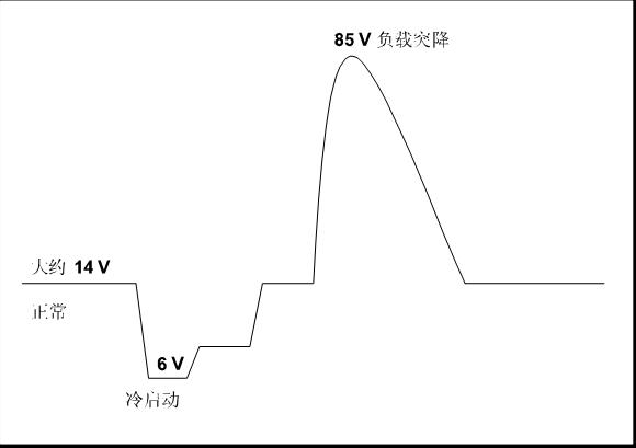 模拟输入电压