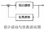 数字化设计与虚拟样机技术如图