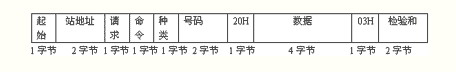 力控在电机监控系统中的应用如图